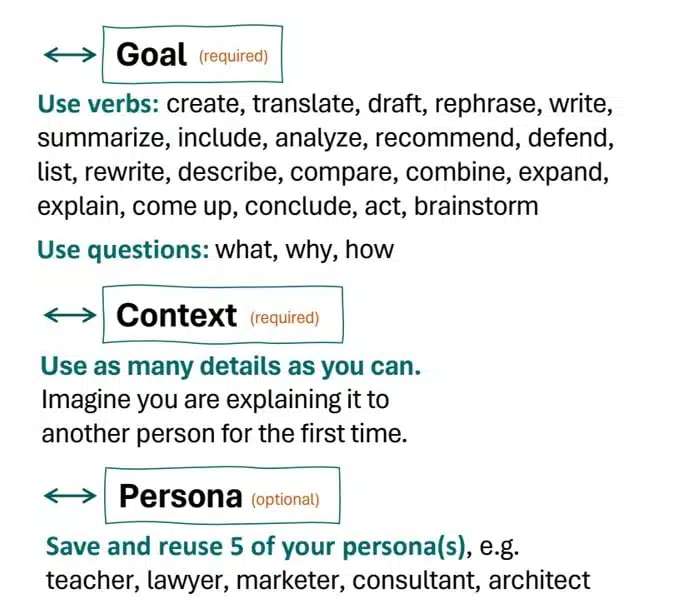 AI Prompting Methodology