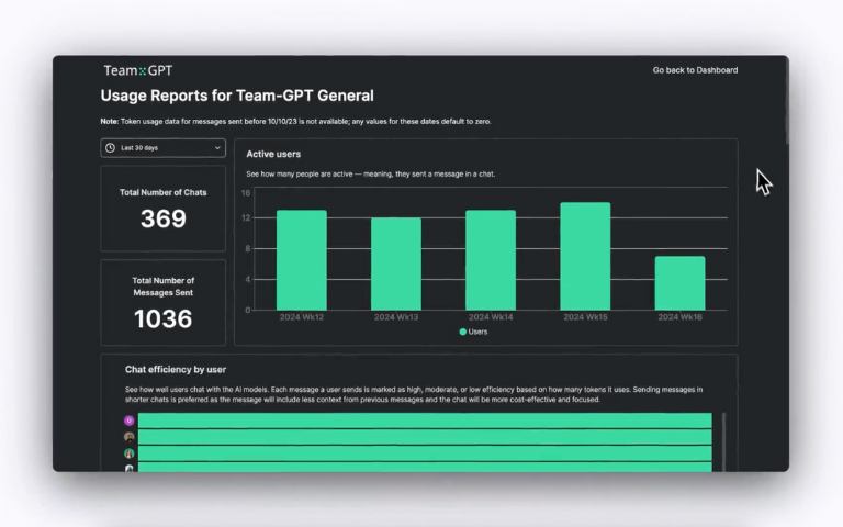 Advanced Adoption Reports in Team-GPT