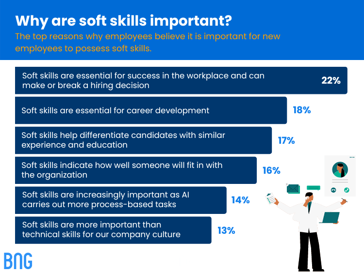 how to improve soft skills