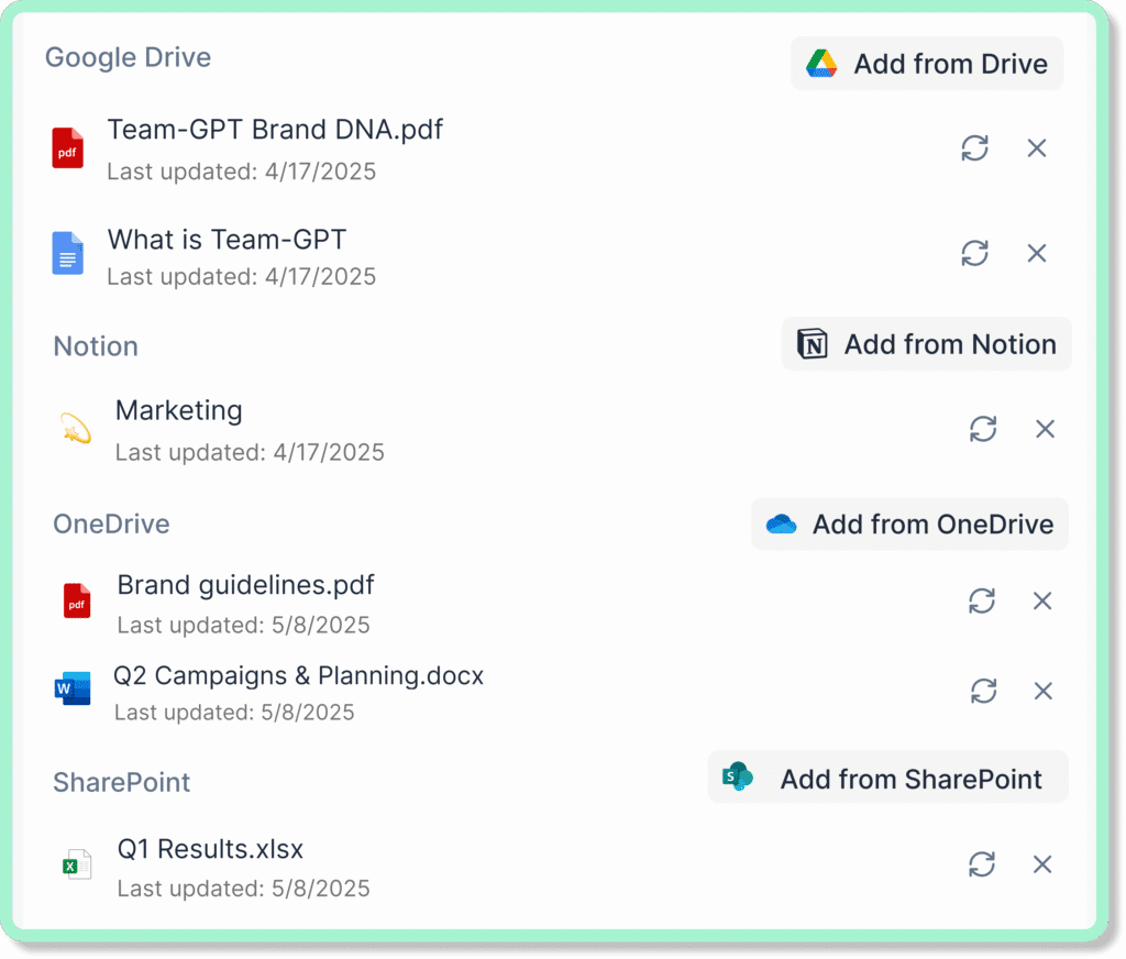 Integrations
